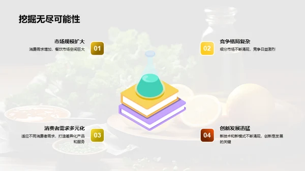 餐饮业的创新之路