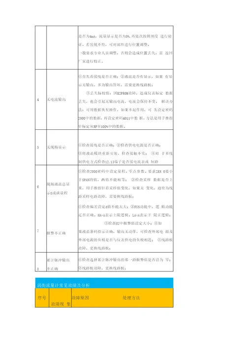 压力变送器常见故障及分析