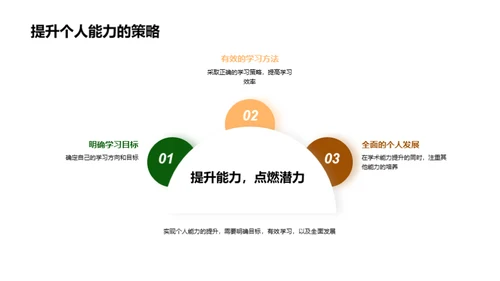 大学生涯的全面规划