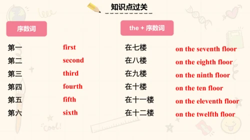 译林版三起五年级上册期中知识点复习 易错题练习课件(共25张PPT)