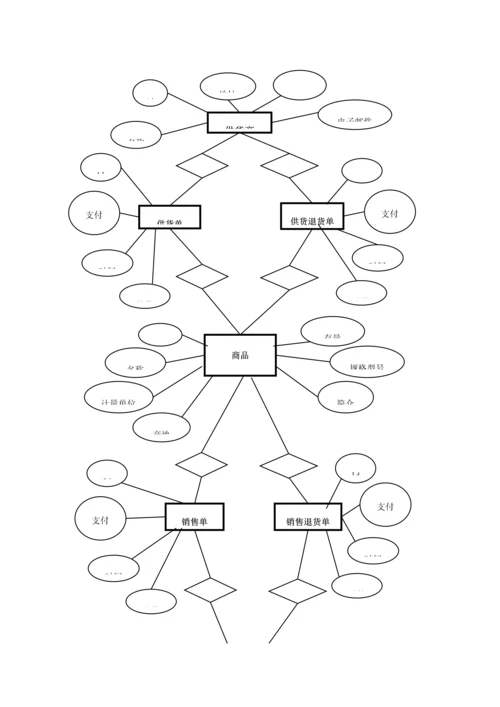 数据库课程设计进销存管理系统设计说明书.docx