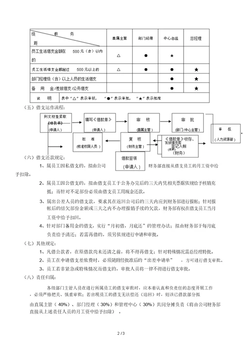 借支管理制度