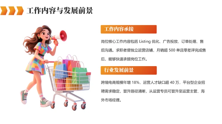 橙色英语专业大学生职业生涯规划求职综合展示PPT