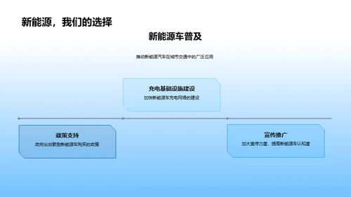 新能源驱动未来