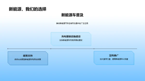 新能源驱动未来