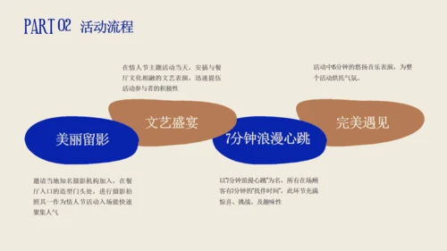这就是我情人节营销策划通用PPT模板