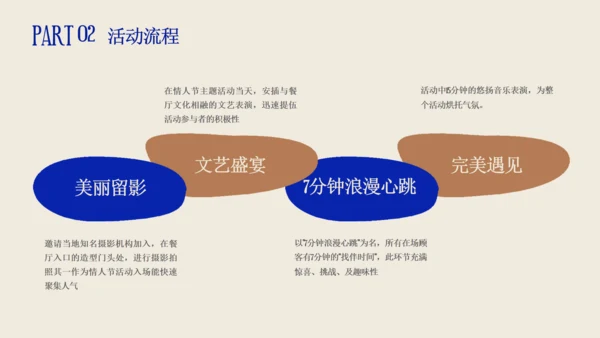 这就是我情人节营销策划通用PPT模板