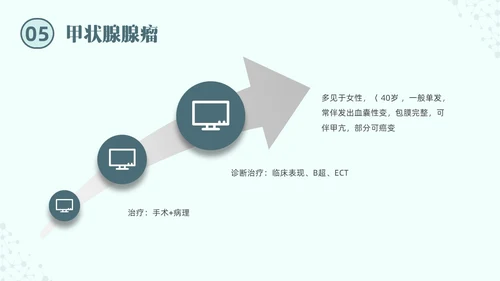 绿色实拍医院培训甲状腺疾病与外科治疗PPT课件