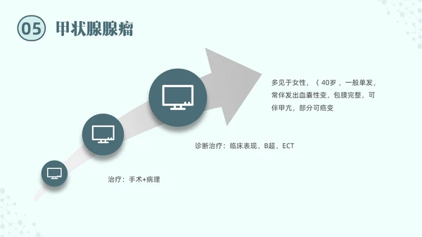 绿色实拍医院培训甲状腺疾病与外科治疗PPT课件