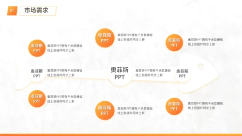 白橙色简约风工作项目优化方案