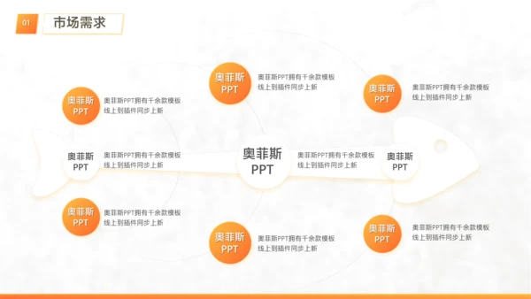 白橙色简约风工作项目优化方案