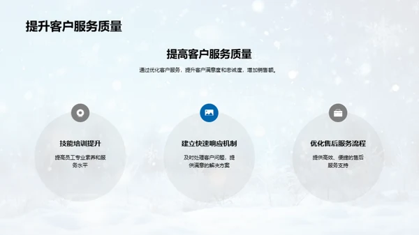 雪季销售攻略