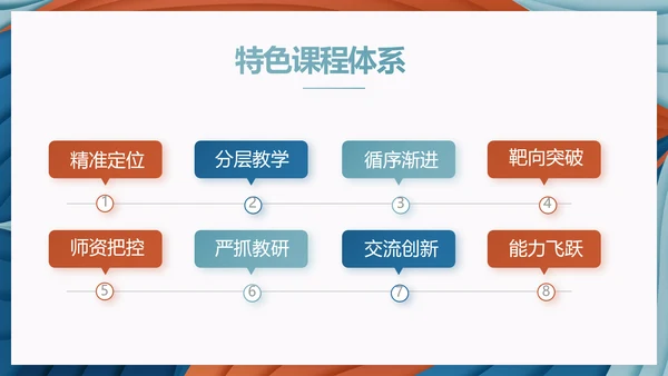莫兰迪风格教学年终工作总结动态PPT