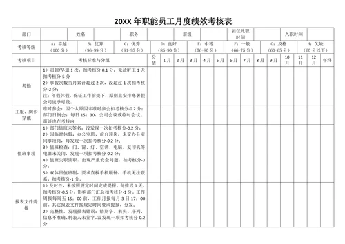 职能员工月度绩效考核表