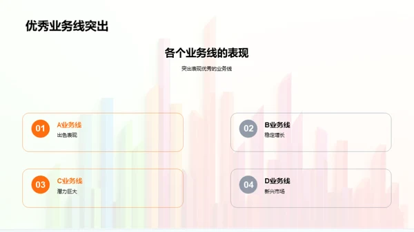 月度业绩反思与展望