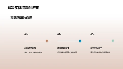 探索化学反应之秘密