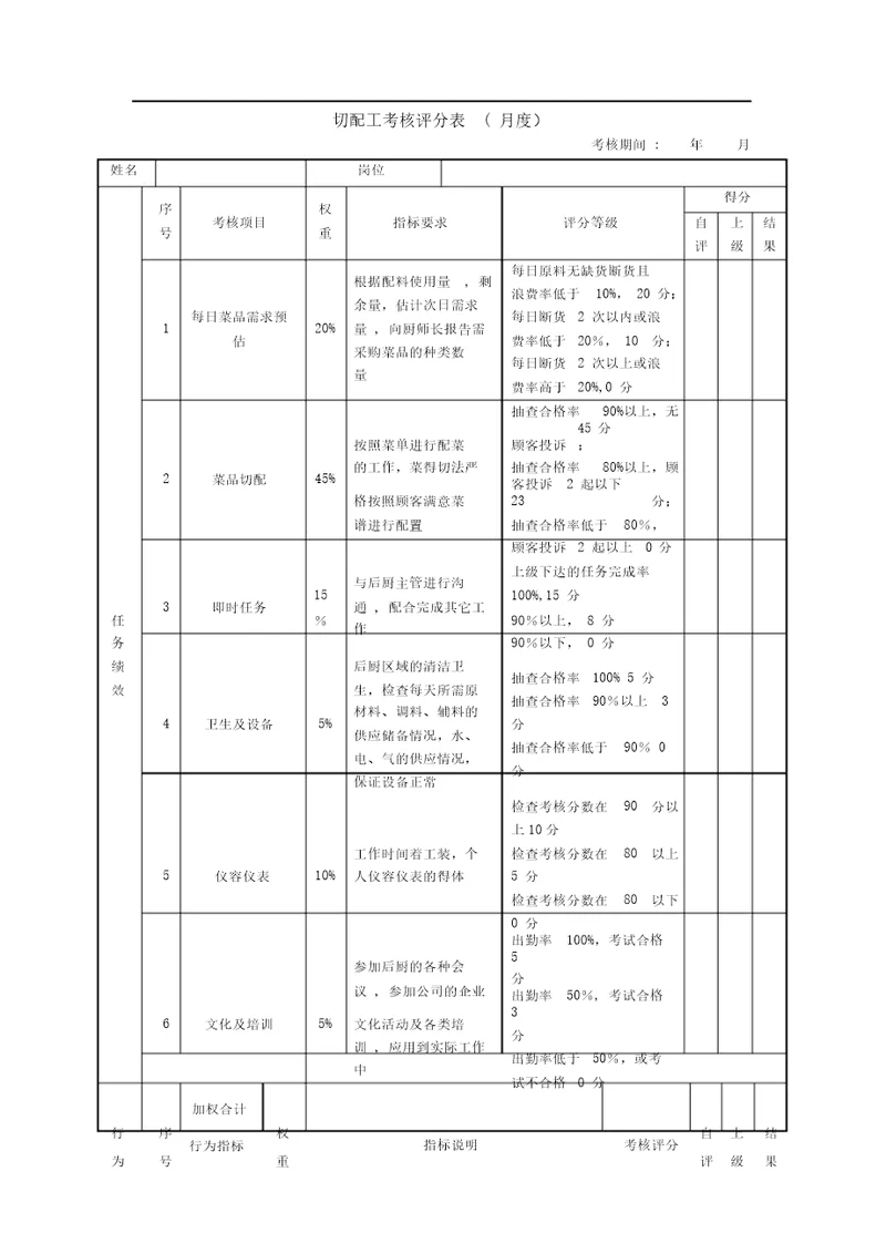 绩效考核表切配工