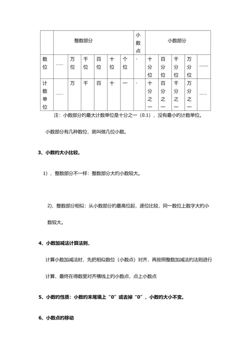 2023年冀教版四年级数学下册概念知识点.docx