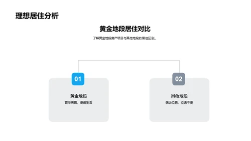 双十二购房全解析