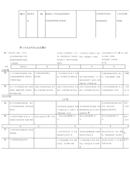 岗位职责岗位评价因素与定义分级