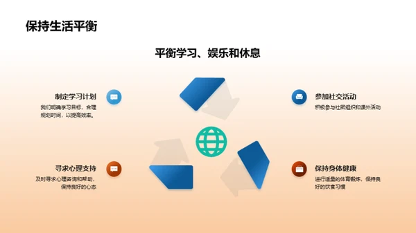 大学生活全解析