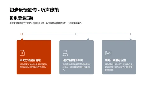 开题答辩报告