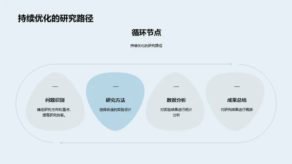 探索粮食生产科学