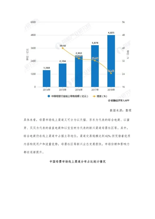 中国母婴行业市场现状及发展趋势分析-线上线下渠道长期并存乃是大势所趋.docx