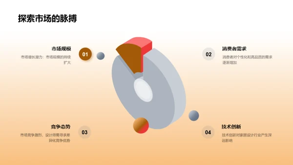 家居设计的未来蓝图