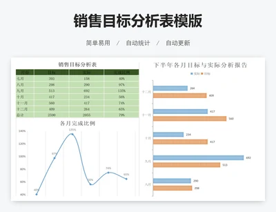 销售目标分析表模版