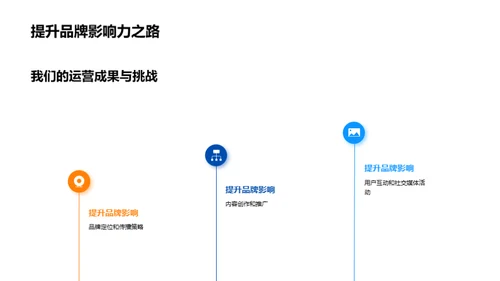 新媒体运营全解析