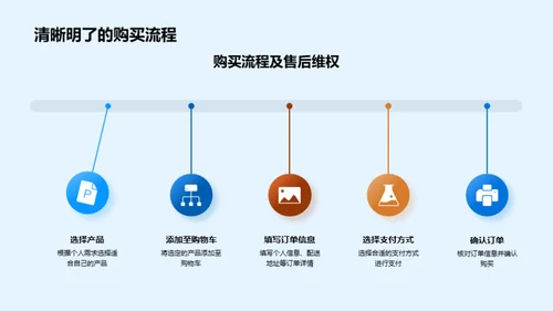 超越想象的产品体验