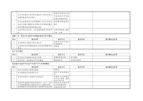 危险化学品安全检查记录表.docx