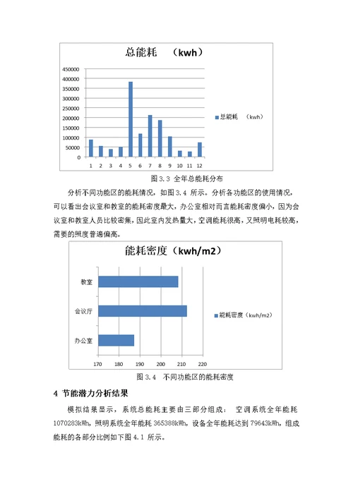 建筑节能能耗分析