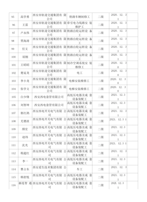 西安市2022年第一批技师奖励补贴汇总表.docx