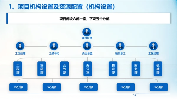 工程项目管理总结PPT模板