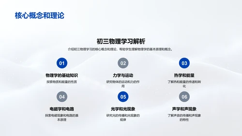 初三物理教学报告PPT模板