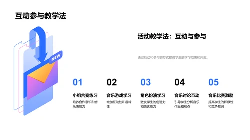 音乐教育实践报告PPT模板