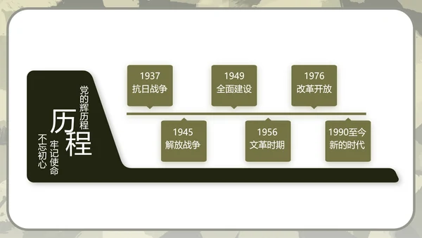 迷彩风军事部队演讲PPT