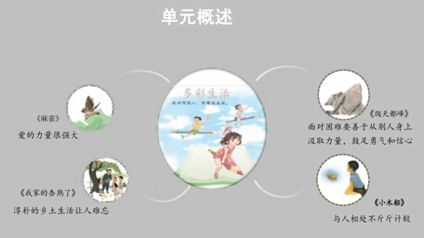 统编版语文四年级上册第五单元《单元解读》课件