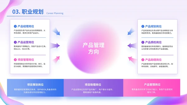 蓝紫渐变色互联网IT职业规划PPT模板