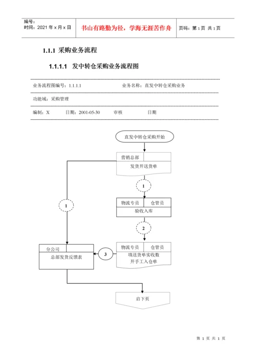 企业内控业务流程指导.docx