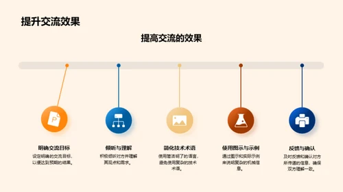 机械行业沟通策略