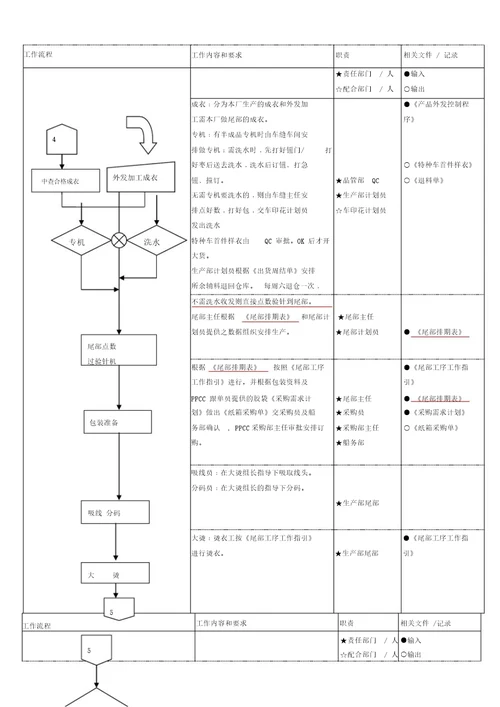 生产部工序控制程序