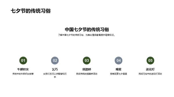 七夕情侣套餐升级篇