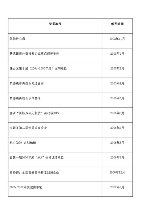 商贸公司员工手册基本篇修订版