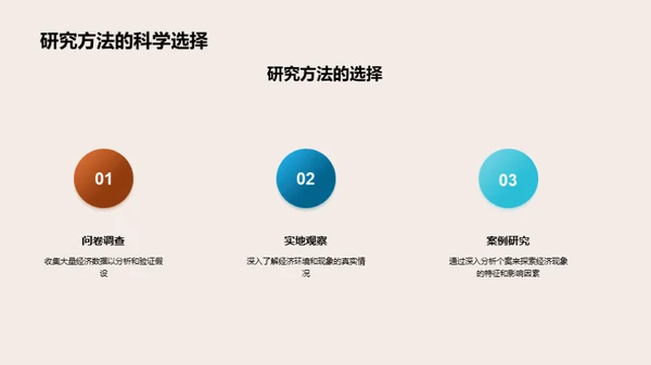 经济学研究解析