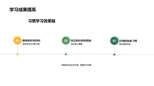 习惯塑造成绩