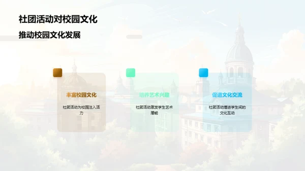 校园社团与就业力