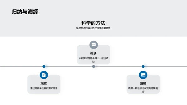 科学魅力：生活中的应用